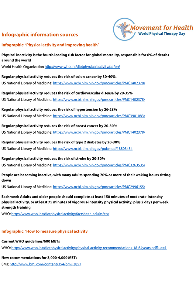 Thumbnail of image showing information sources for infographics