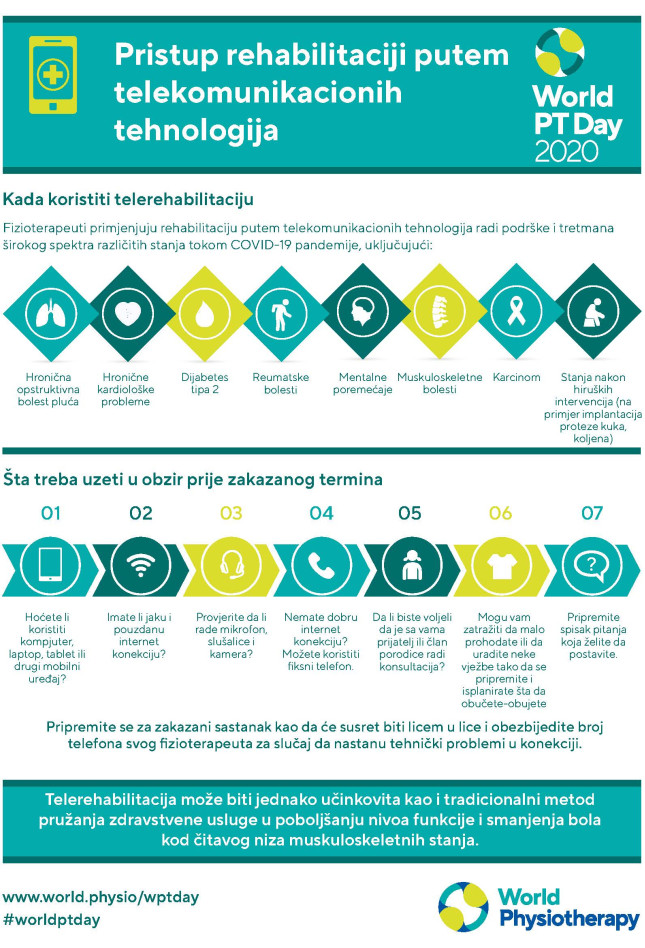 Infographic 4: Telehealth appointments-Montenegrin