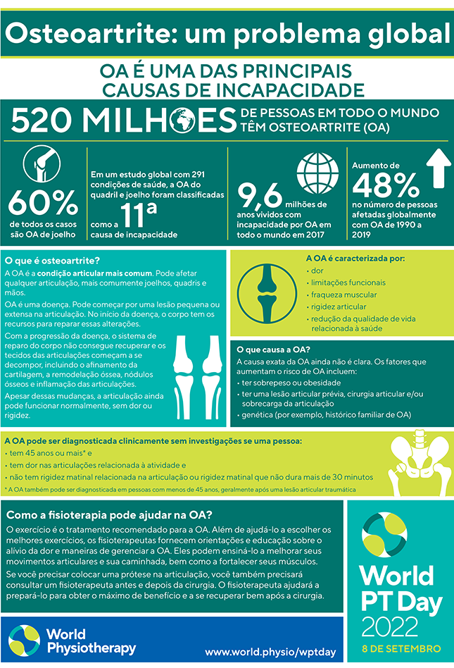 WPTD2022 InfoSheet1 Portuguese Brazilian thumbnail